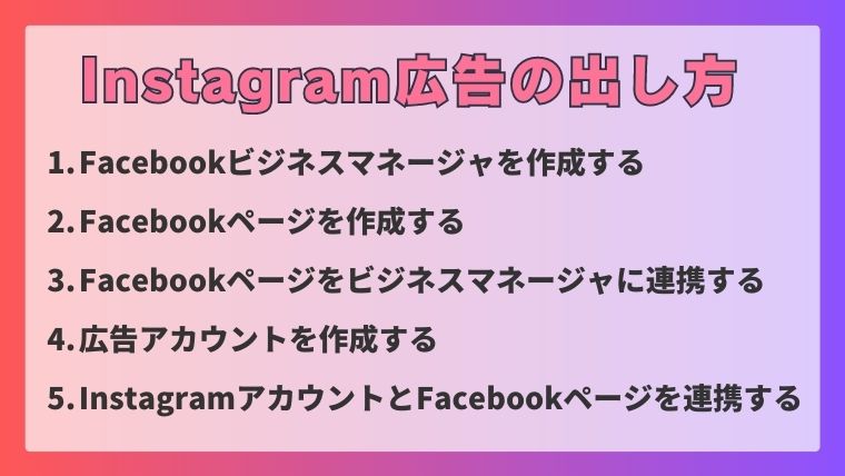 Instagram(インスタグラム)広告の出し方【5つの手順】