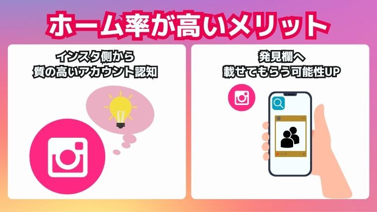 なぜホーム率はインスタ運用でキーとなるのか