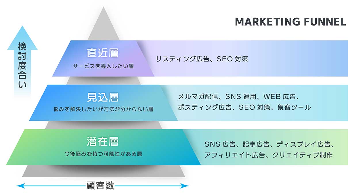 MARKETING