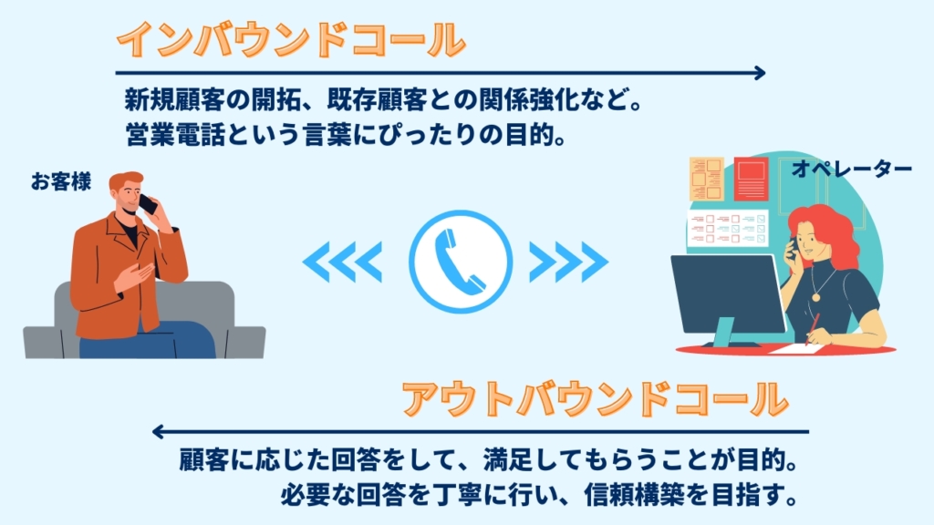 アウトバウンドコールとインバウンドコールの違い